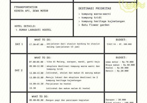 Cara Membuat Itinerary Perjalanan Dan Contohnya