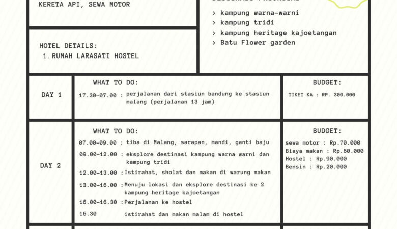 Cara Membuat Itinerary Perjalanan Dan Contohnya